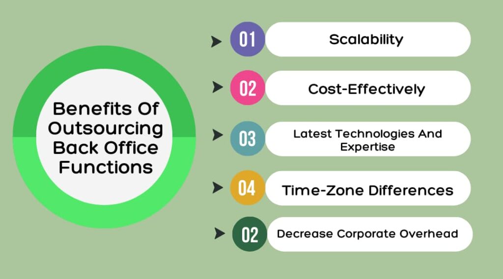benefits of outsourcing back office functions