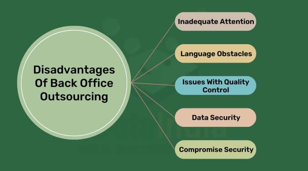 disadvantages of back office outsourcing